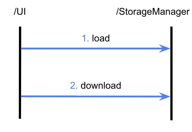 콘텐츠 다운로드 흐름