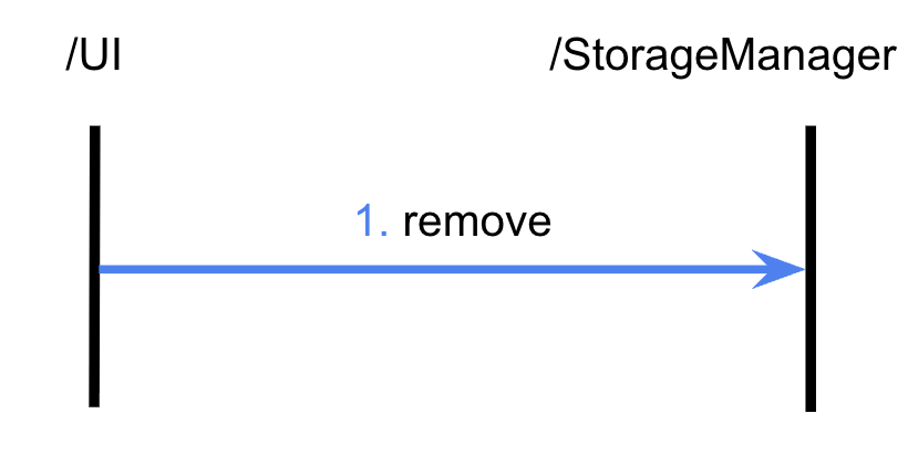 다운로드 취소 흐름