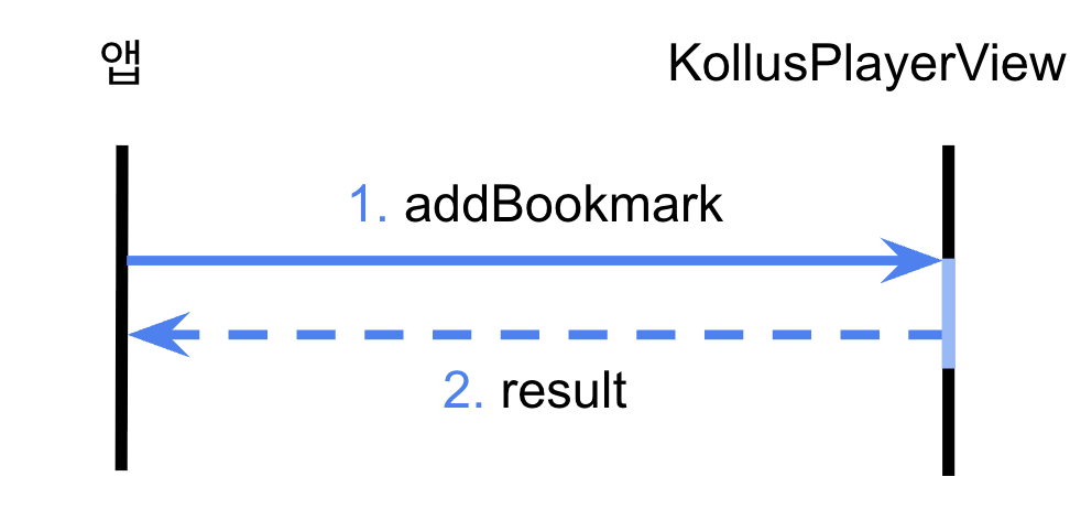 북마크 추가 흐름